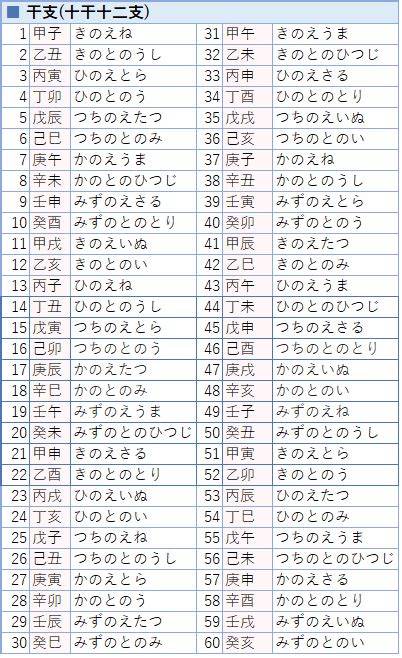 干支換算|干支計算｜暦の計算｜計算サイ